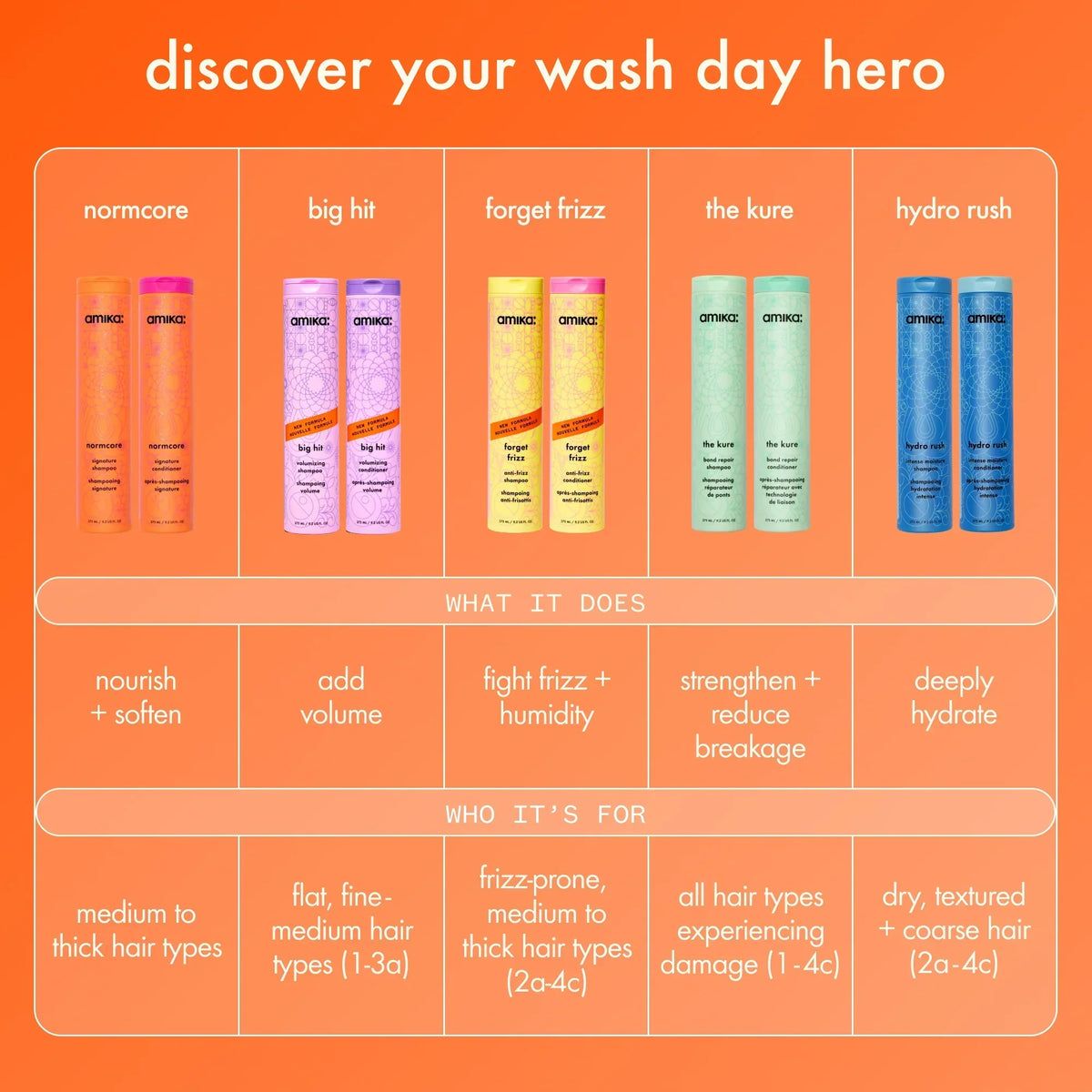 big hit volumizing shampoo - 9.2 oz / 275 ml