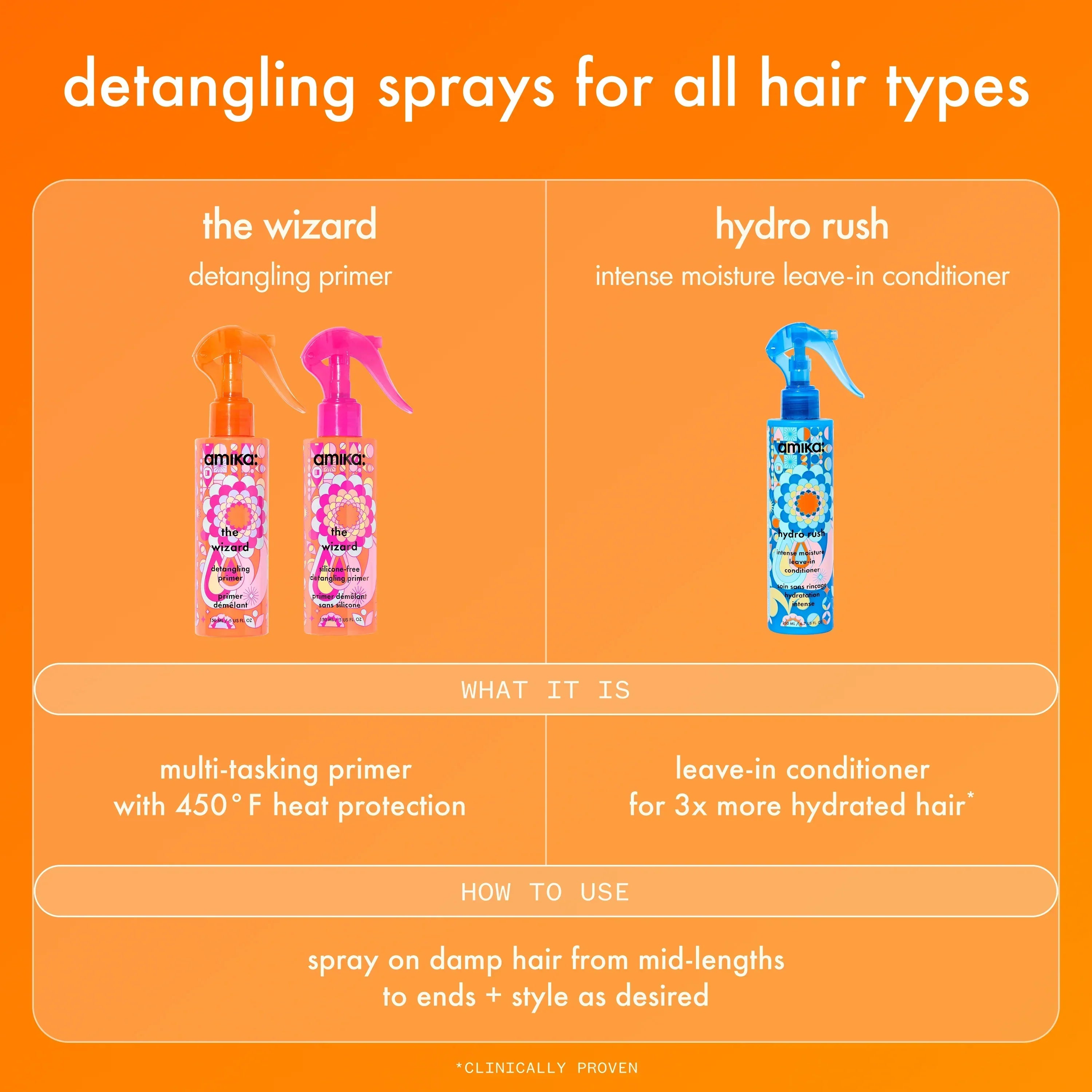 the wizard detangling primer (original) - 5 oz / 150 ml